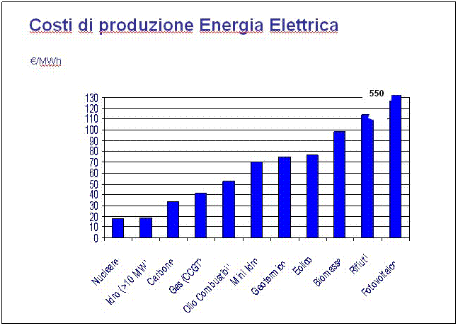 Casella di testo: 