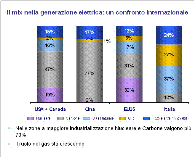 Casella di testo: 