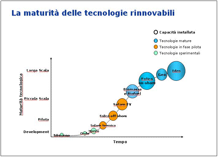 Casella di testo: 