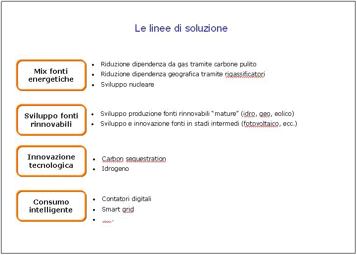 Casella di testo: 